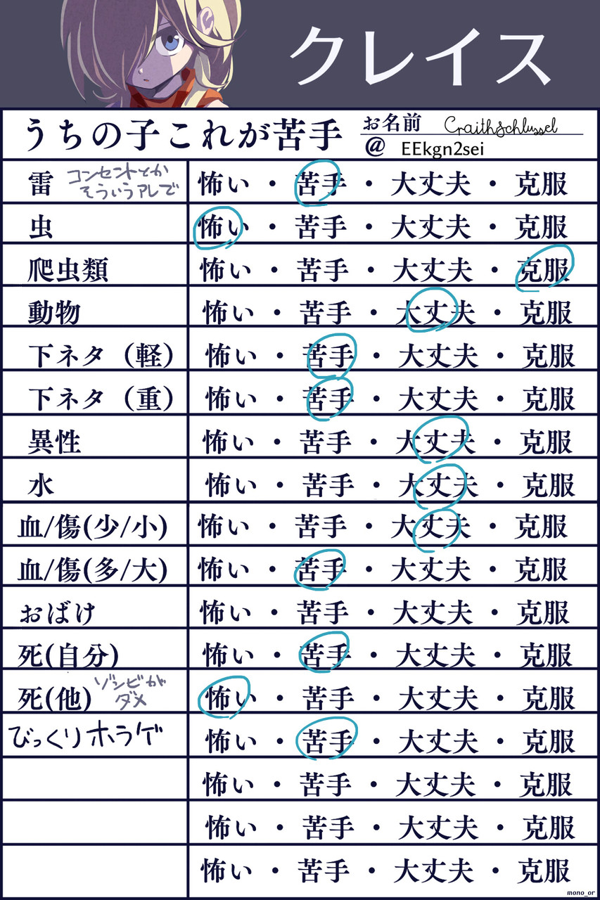 ばそ ものねこさんのテンプレお借りしました うちのこれが苦手 Ichiji Socia Ichiji Social 一次創作好きのためのmastodonサーバー