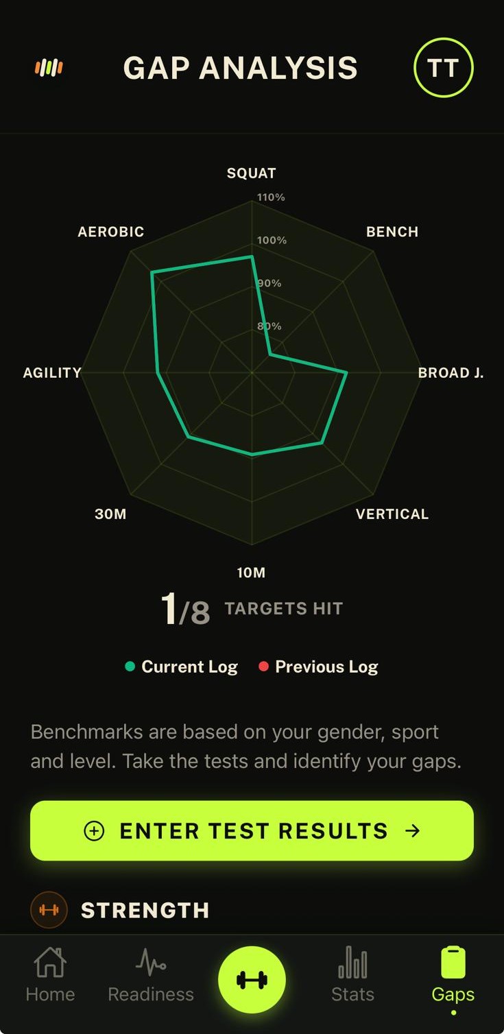 Gap Analyser screen in the Matchfit Pro app