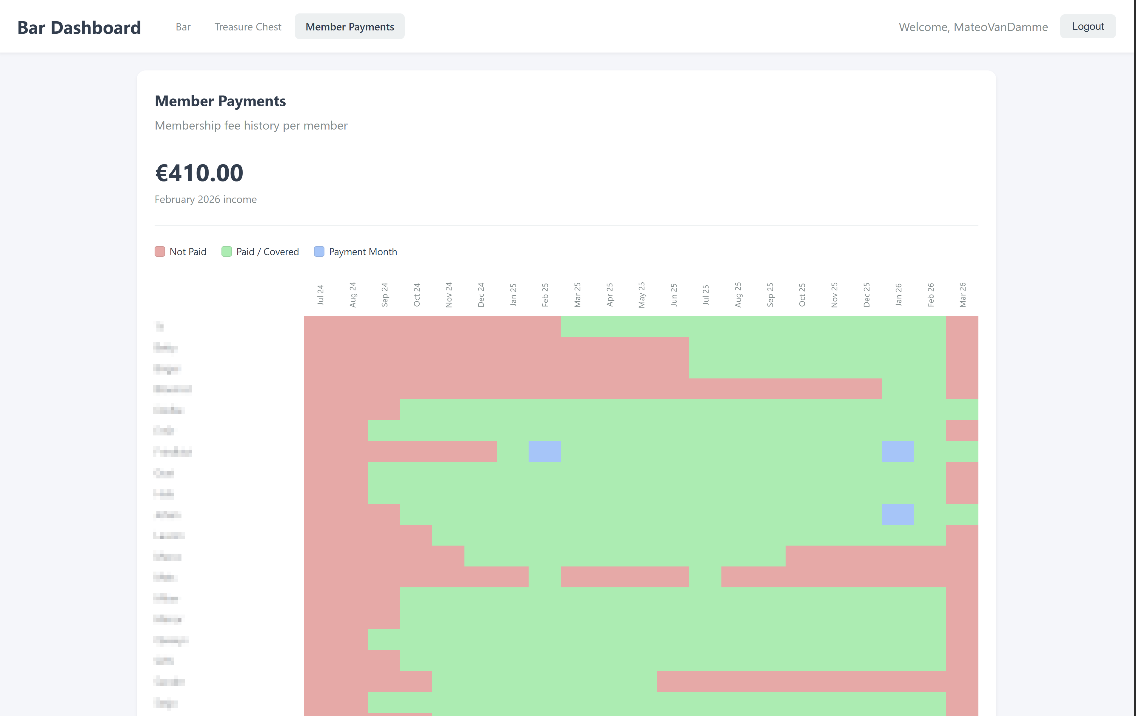 Member payment heatmap