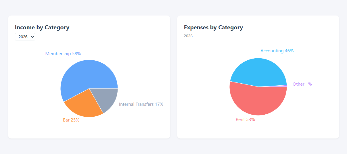 Expense breakdown pie chart