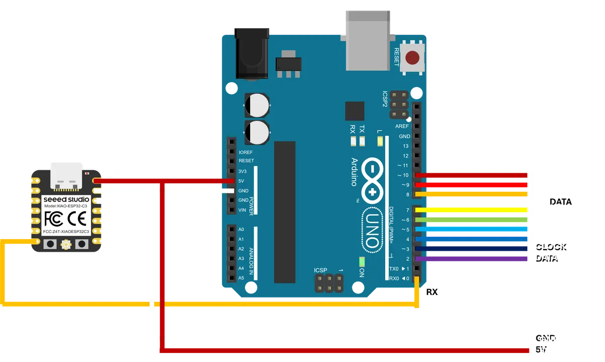Wiring diagram showing ESP32-C3 connected to Arduino Uno via UART