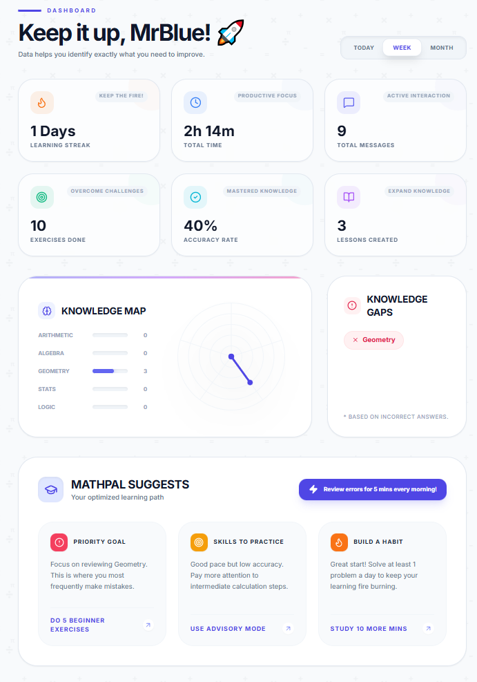 Dashboard Analytics Preview