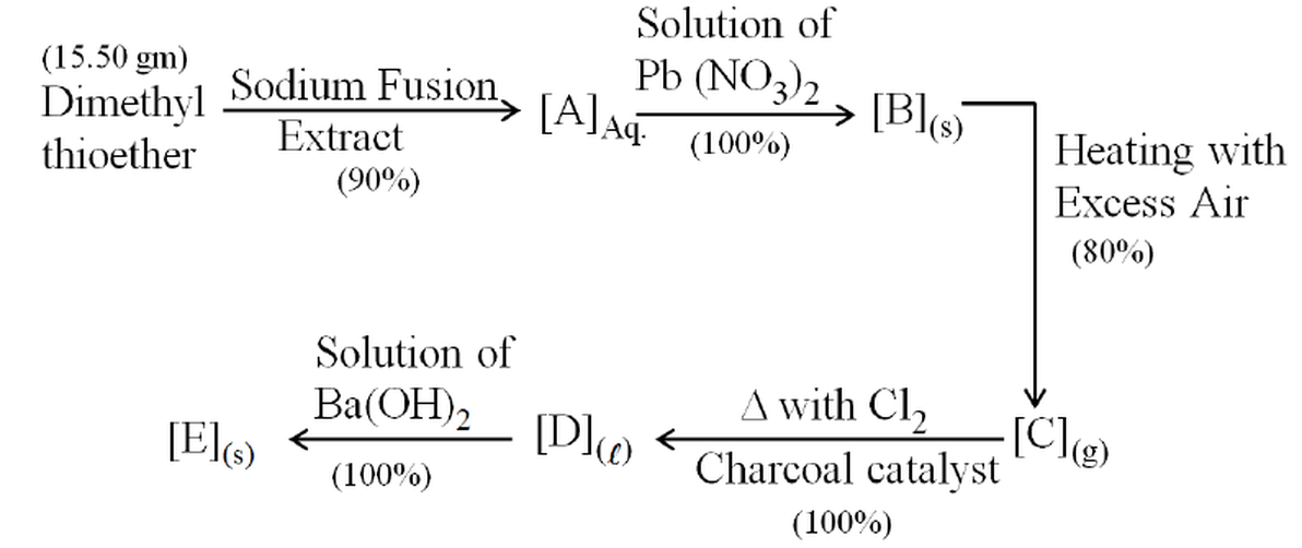 Reaction flowchart: dimethyl thioether to salts A, B, gas C, liquid D, solid E with yields