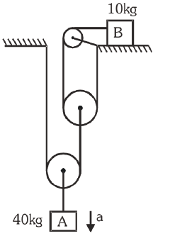 pulley system