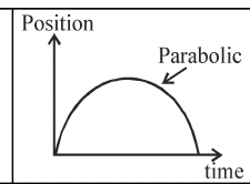 position-time graph