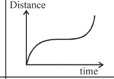 distance-time graph