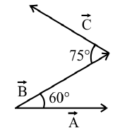 vectors