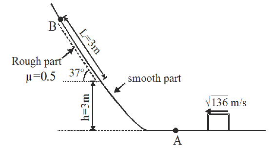 path with rough incline