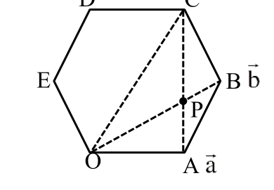 Regular hexagon OABCDE with diagonals OB and AC