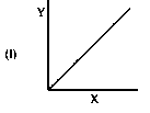 (I)