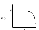 (II)
