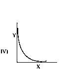 (IV)