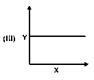 (III)
