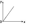 (q)