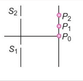 (A)