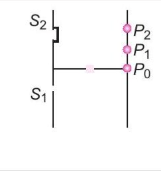 (B)