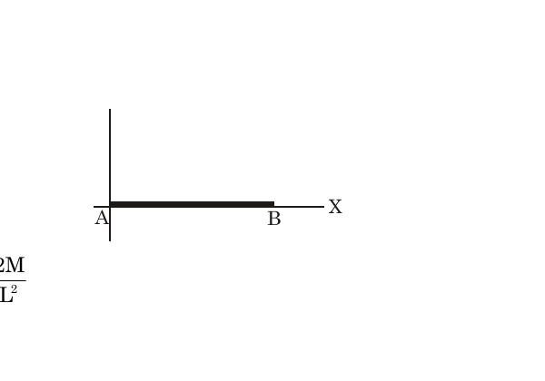 q10 diagram