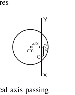 q4 diagram