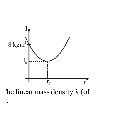 q9 diagram
