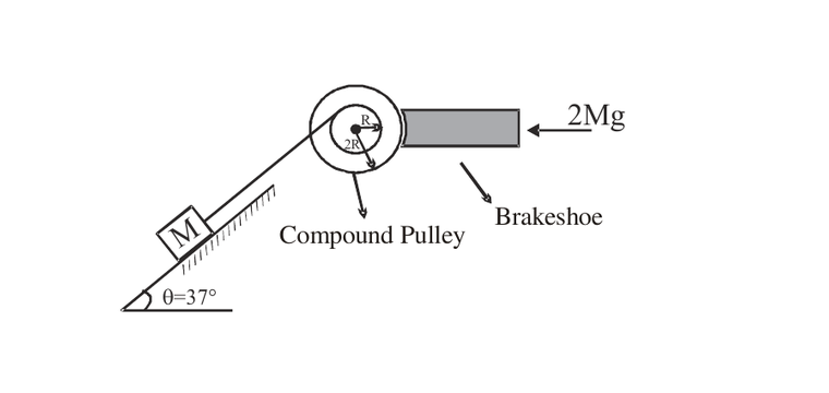 full compound pulley diagram with block M, complete 37 degree incline, brakeshoe and 2Mg force