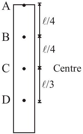 CT47 full source figure