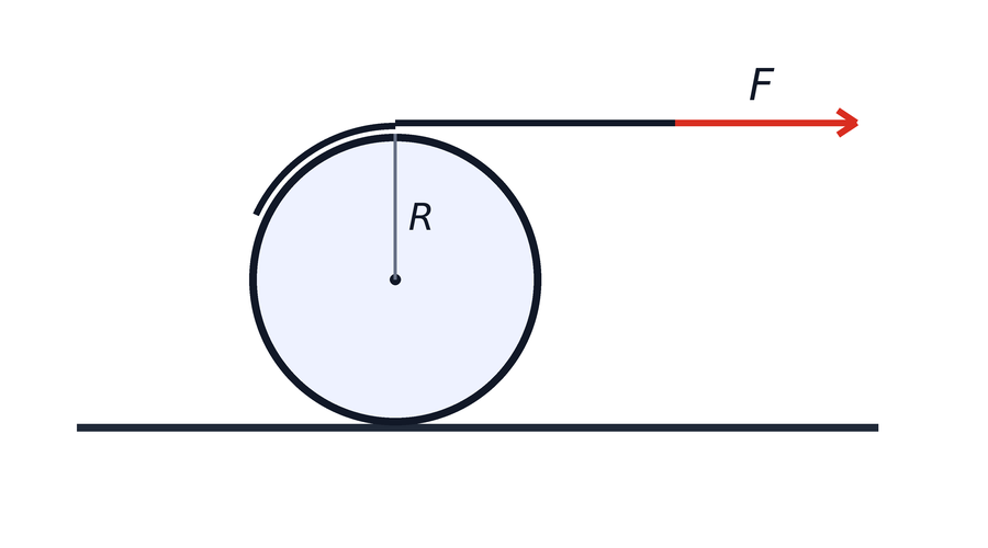 Thread wound on a solid cylinder pulled by force F
