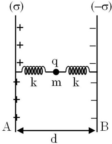 charge between plates attached to springs