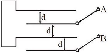 list entry figure