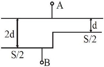 list entry figure