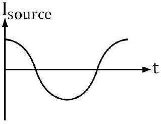 list entry figure