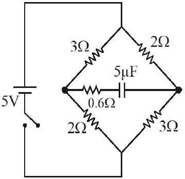 list entry figure