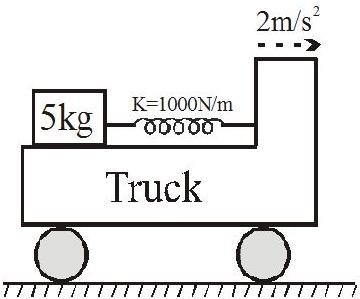 list entry figure
