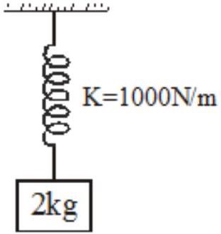 list entry figure