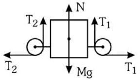 option C