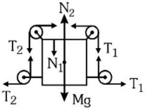 option B