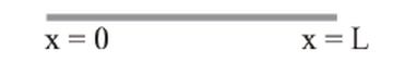 wire with x=0 and x=L marked