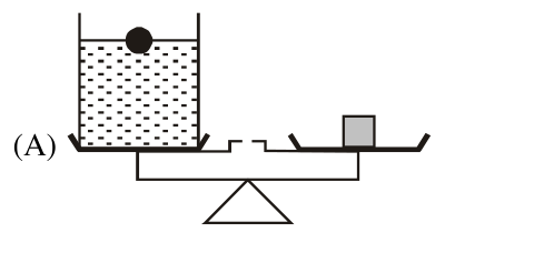 Experiment A