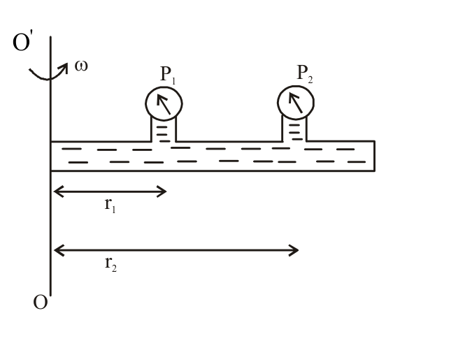 CT57 question 11 diagram