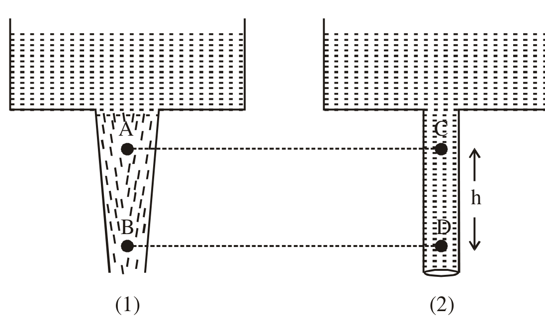 CT58 question 9 source diagram