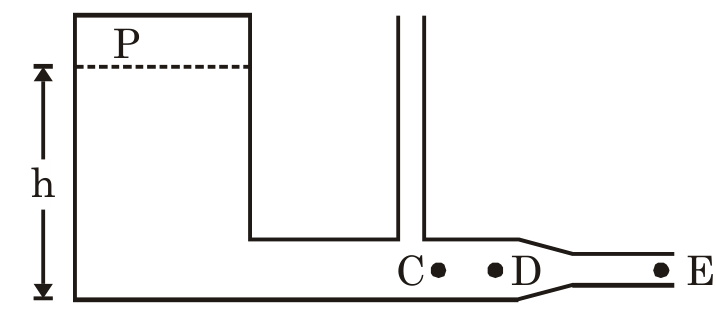 CT59 question 8 source diagram