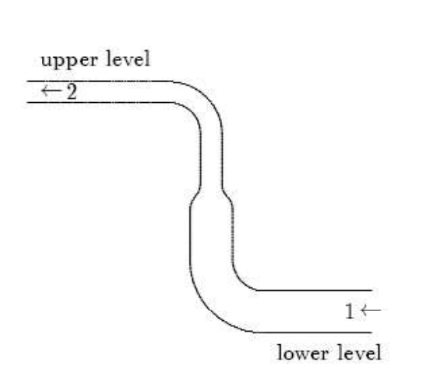 CT58 question 6 source diagram 1