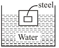 Source figure B: steel embedded in ice in water