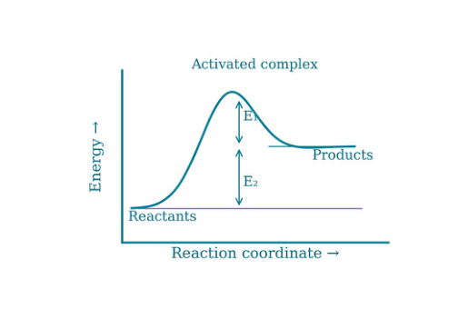 Original kinetics-4-stem diagram