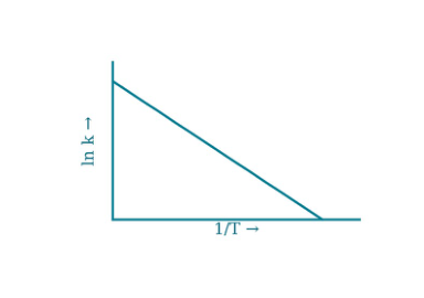Original kinetics-6-A diagram
