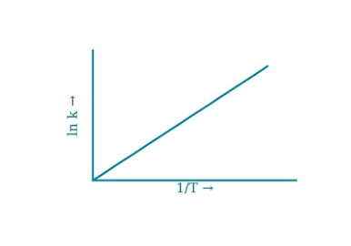 Original kinetics-6-C diagram