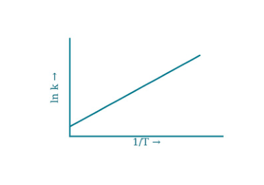 Original kinetics-6-B diagram