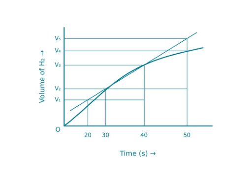 Original kinetics-8-stem diagram