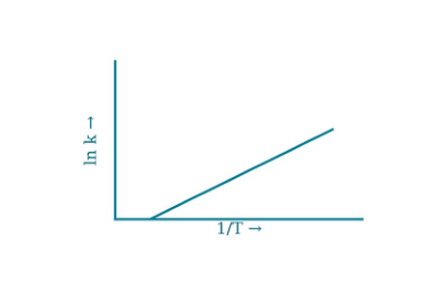 Original kinetics-6-D diagram
