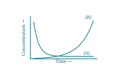 Original kinetics-20-A diagram