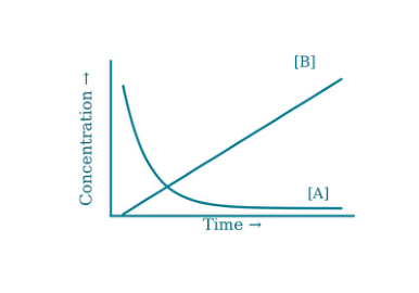 Original kinetics-20-C diagram